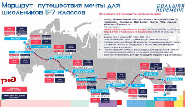Детско-юношеский туризм в России 2024. Статистика, тенденции